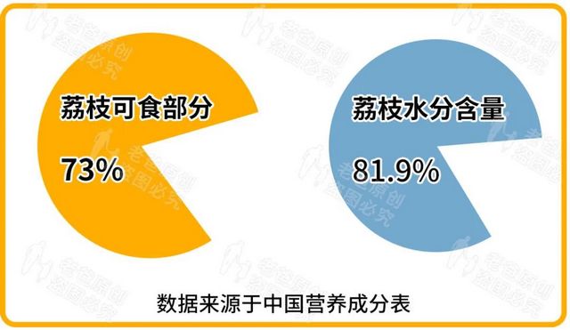 【分享】荔枝吃到飽，結(jié)果……(圖8)