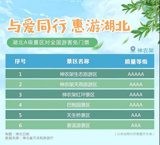 湖北省A級(jí)旅游景區(qū)對(duì)全國(guó)游客免門(mén)票開(kāi)放！(圖16)