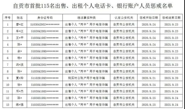 曝光！因?yàn)椤安缓竦馈?，自?15人被懲戒(圖1)