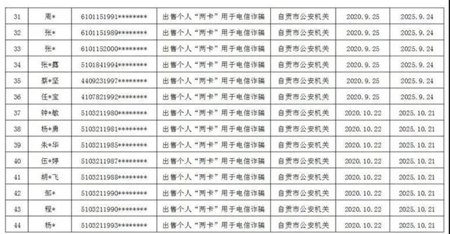 曝光！因?yàn)椤安缓竦馈保载?15人被懲戒(圖3)