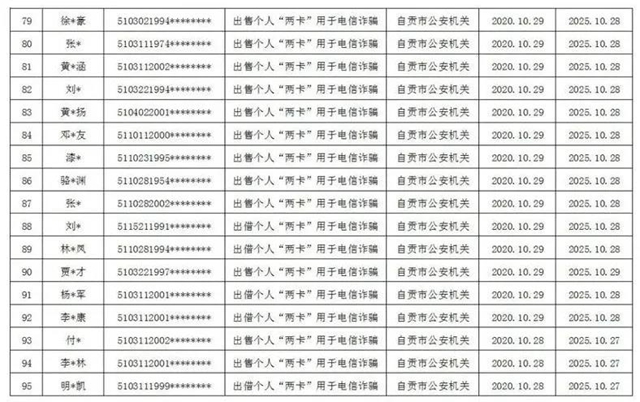 曝光！因?yàn)椤安缓竦馈?，自?15人被懲戒(圖6)