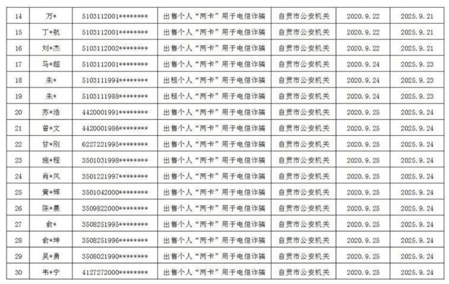 曝光！因?yàn)椤安缓竦馈?，自?15人被懲戒(圖2)