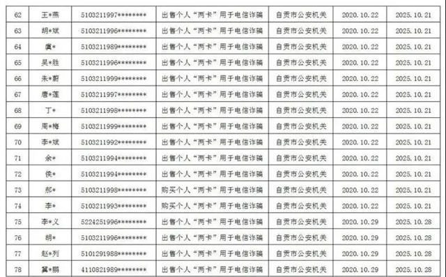 曝光！因?yàn)椤安缓竦馈?，自?15人被懲戒(圖5)