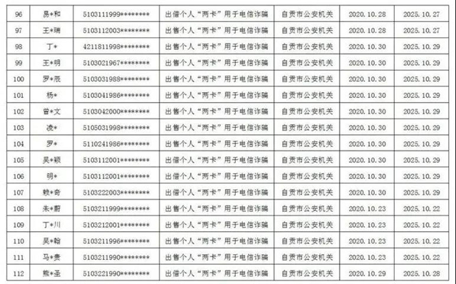 曝光！因?yàn)椤安缓竦馈?，自?15人被懲戒(圖7)