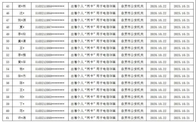 曝光！因?yàn)椤安缓竦馈?，自?15人被懲戒(圖4)