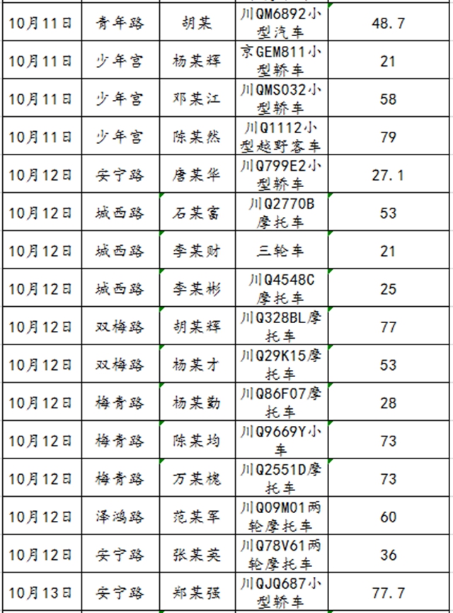 68人！宜賓又曝光一批酒駕名單(圖2)