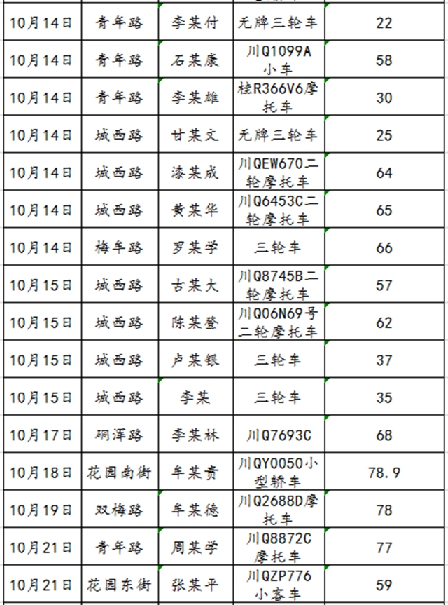 68人！宜賓又曝光一批酒駕名單(圖3)