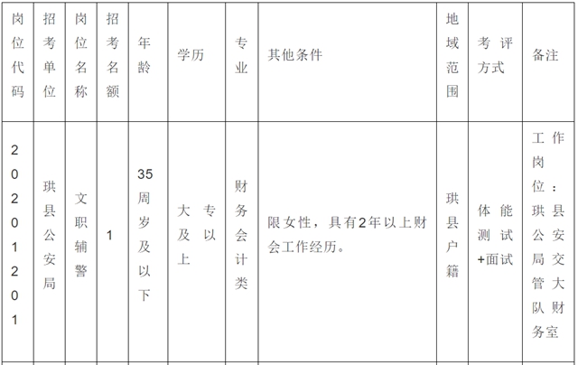 38名！宜賓珙縣公安局招人了！不限男女，高中以上可報(bào)……(圖1)