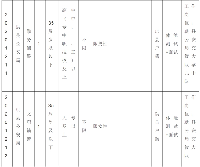 38名！宜賓珙縣公安局招人了！不限男女，高中以上可報(bào)……(圖8)