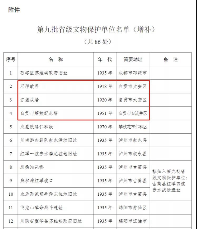 自貢新增3處省級文物保護(hù)單位，你去過嗎？(圖2)