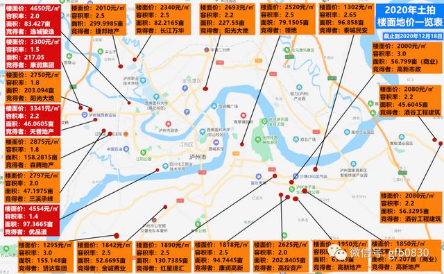 兩宗高價(jià)地震撼瀘州樓市，將影響2021年房?jī)r(jià)格局？