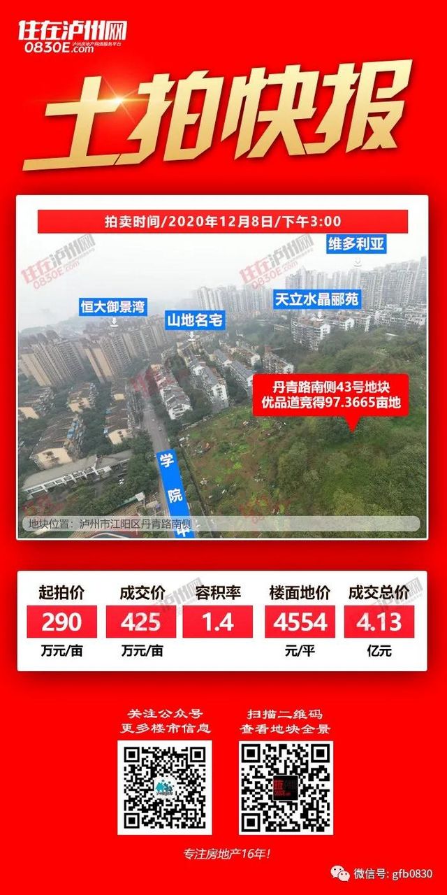 兩宗高價地震撼瀘州樓市，將影響2021年房價格局？(圖9)