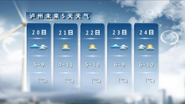 瀘州天氣：陽光逐漸回歸……(圖2)