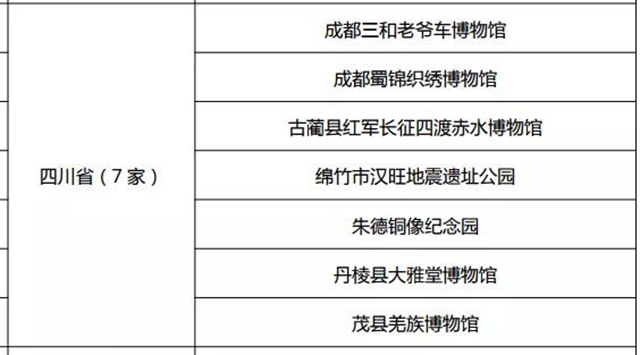 瀘縣宋代石刻博物館被評為國家二級博物館(圖4)