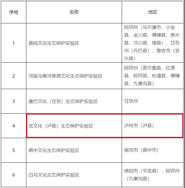 川南唯一！瀘縣入選省級文化生態(tài)保護實驗區(qū)(圖1)