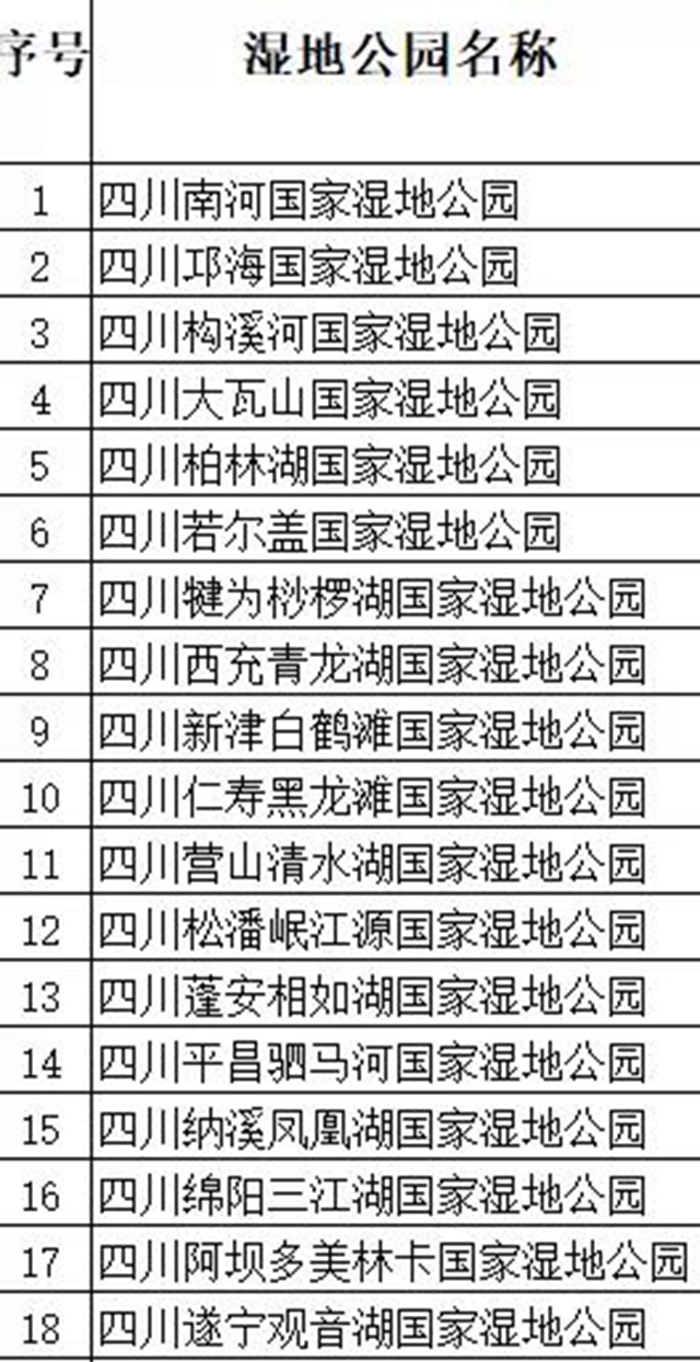 川南唯一！納溪鳳凰湖正式成為國家濕地公園(圖2)