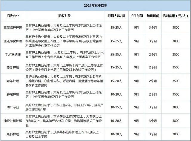 四川省?？谱o(hù)士培訓(xùn)基地西南醫(yī)大附院專科護(hù)士培訓(xùn)招生啦！(圖2)