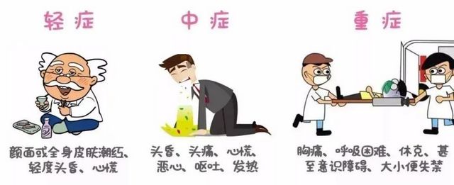 【警惕】不止頭孢！吃了這些藥喝酒也會(huì)出大事？(圖5)