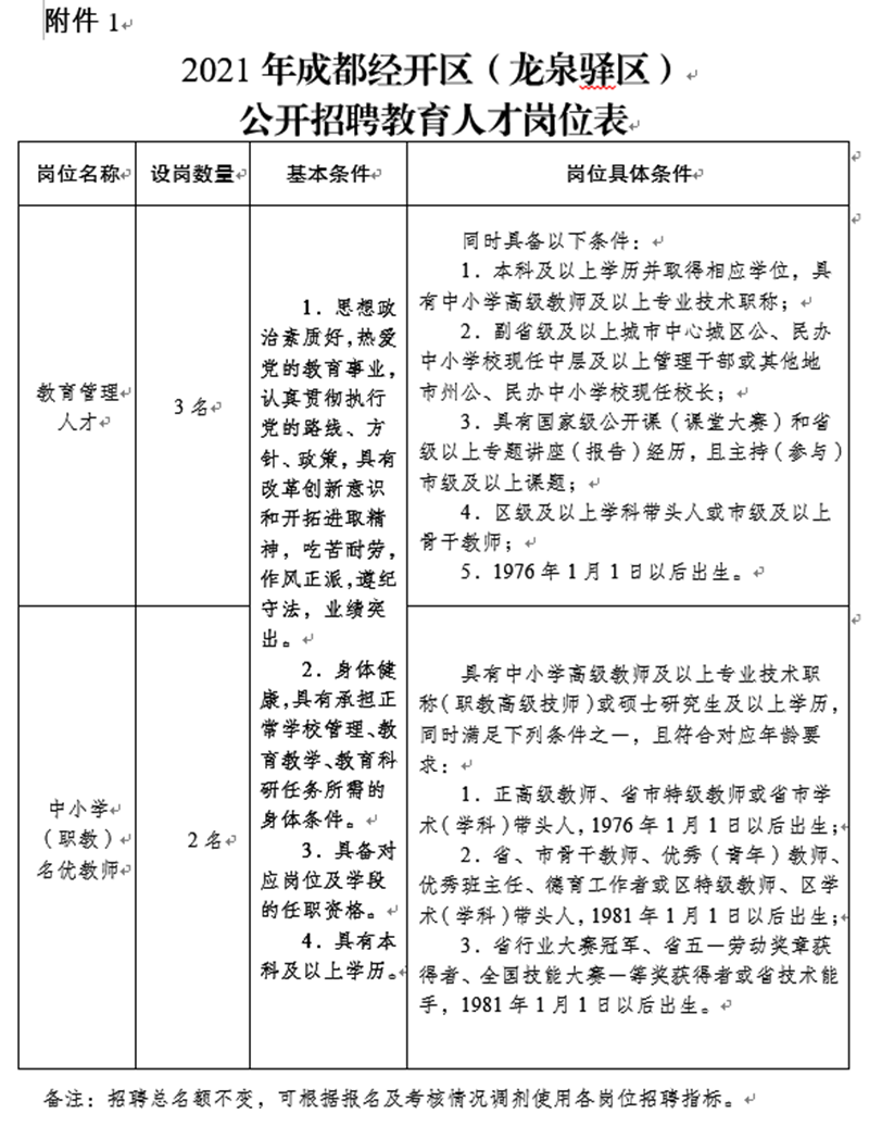 找工作的看過來！成都一大波事業(yè)單位招聘來了！(圖3)