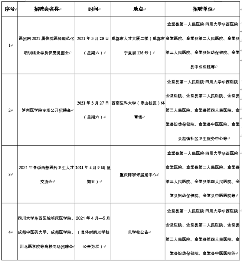 找工作的看過來！成都一大波事業(yè)單位招聘來了！(圖4)