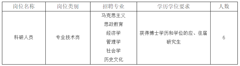 找工作的看過來！成都一大波事業(yè)單位招聘來了！(圖2)