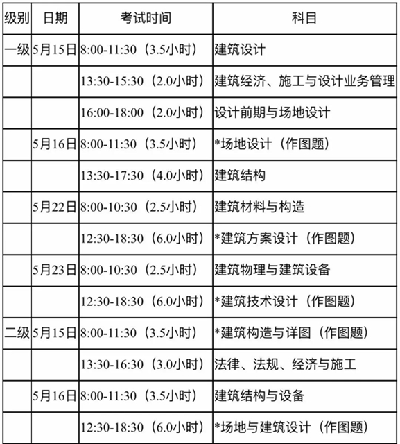 看過來！2021年注冊建筑師、監(jiān)理工程師考試正在報名