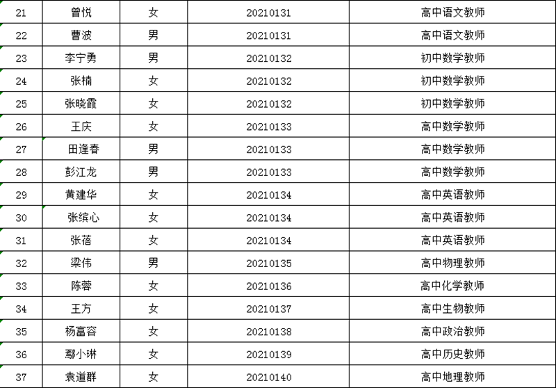 公告！瀘州市龍馬高中2021年公開考核招聘校級(jí)干部及教師進(jìn)入體檢人員名單(圖2)