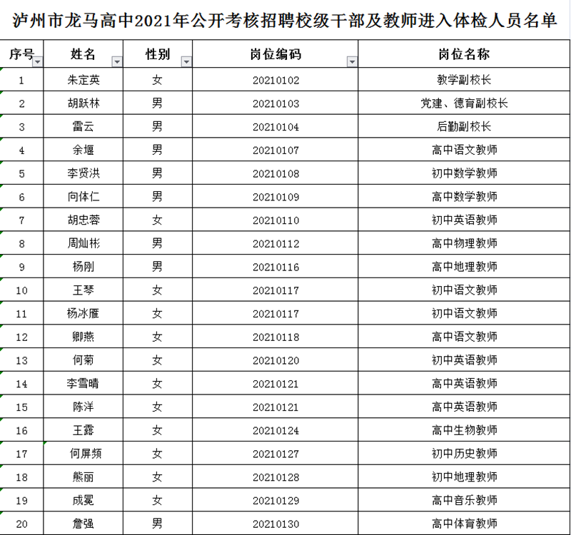 公告！瀘州市龍馬高中2021年公開考核招聘校級(jí)干部及教師進(jìn)入體檢人員名單