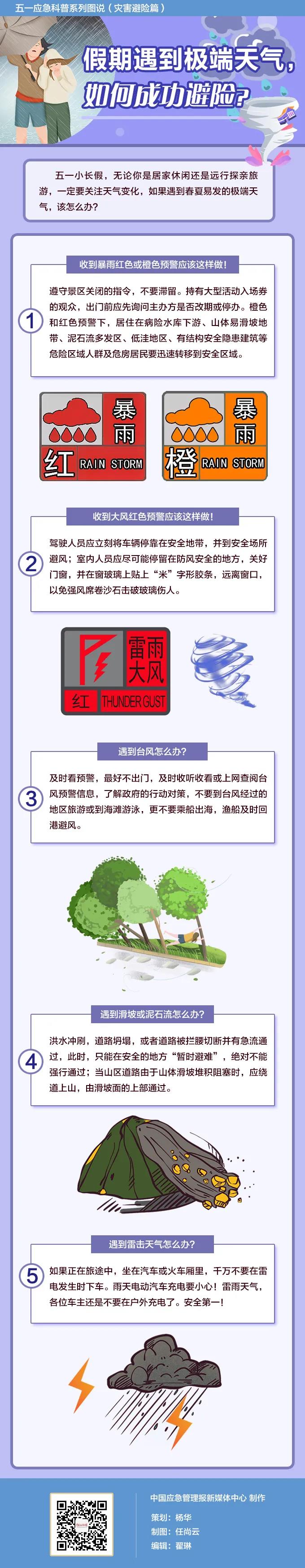 【應(yīng)急科普】 雙預(yù)警齊發(fā)！假期遭遇極端天氣怎么辦？(圖2)