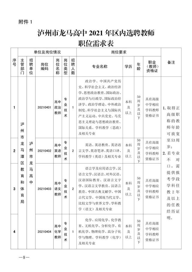 5月8日?qǐng)?bào)名！龍馬高中區(qū)內(nèi)選聘教師12名