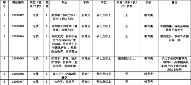 最高額外獎(jiǎng)勵(lì)6萬元/年！川南幼師正在招教師