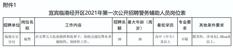 快看！宜賓這個(gè)公安局要招30人！不限專業(yè)，還買五險(xiǎn)一金……