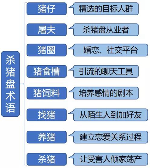 有一種戀愛叫“殺豬盤”，合江一男子被騙15.4萬元！(圖4)