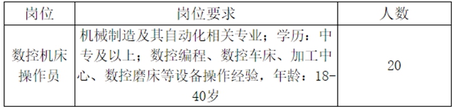 找工作的注意！宜賓這些地方招人了！中酒連鎖、普什……(圖13)