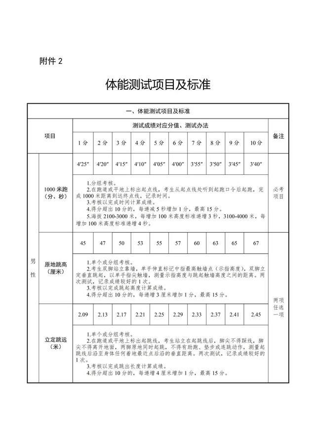 “火焰藍(lán)”等你加入！內(nèi)江消防公開招聘100人，具體工資待遇——(圖3)