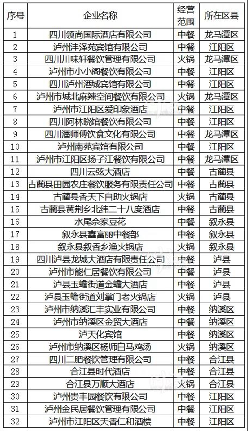 推廣公筷公勺、倡導厲行節(jié)約 瀘州32家店成樣板