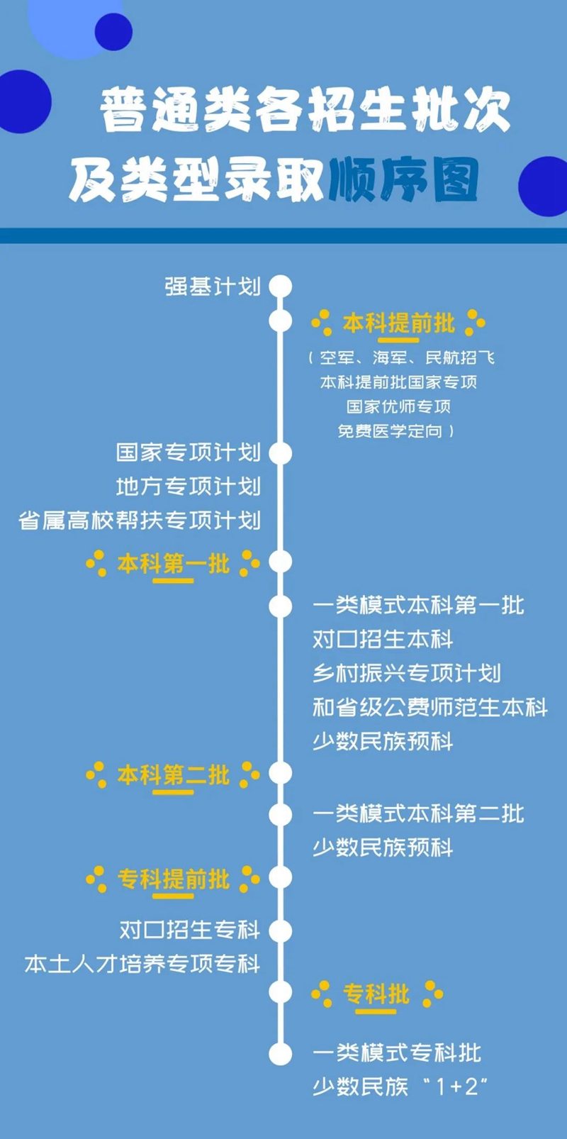 探訪高考錄取場：全省高考錄取流程如何進行？