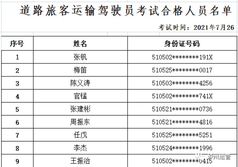 瀘州市運(yùn)管局公布2021年7月26日道路旅客運(yùn)輸駕駛員證考試合格人員名單