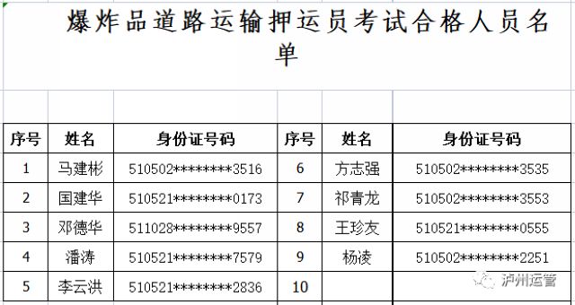 瀘州市運(yùn)管局公布2021年7月28日危險(xiǎn)品從業(yè)資格證考試合格人員名單(圖4)