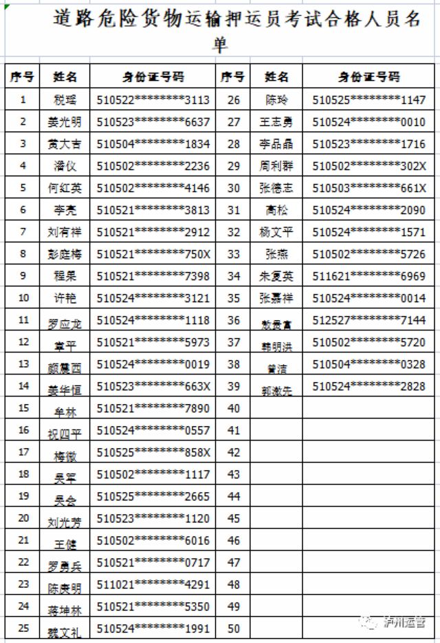 瀘州市運(yùn)管局公布2021年7月28日危險(xiǎn)品從業(yè)資格證考試合格人員名單(圖2)