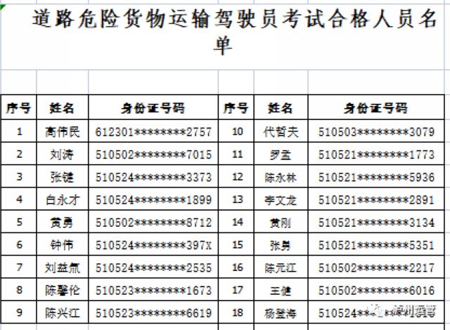 瀘州市運(yùn)管局公布2021年7月28日危險(xiǎn)品從業(yè)資格證考試合格人員名單