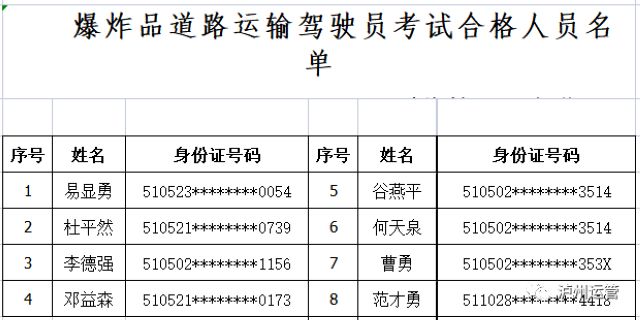 瀘州市運(yùn)管局公布2021年7月28日危險(xiǎn)品從業(yè)資格證考試合格人員名單(圖5)