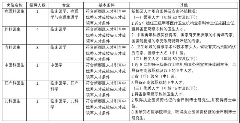 公開招聘！最高待遇達50萬，含事業(yè)編制(圖2)