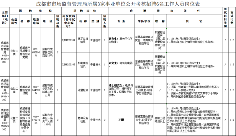 公開招聘！最高待遇達50萬，含事業(yè)編制(圖3)