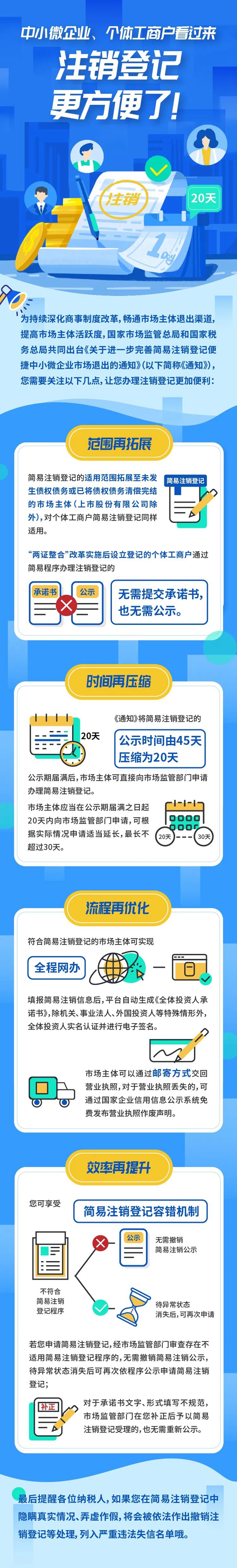 中小微企業(yè)、個(gè)體工商戶注意：注銷登記更便利！一圖看懂重點(diǎn)問(wèn)題