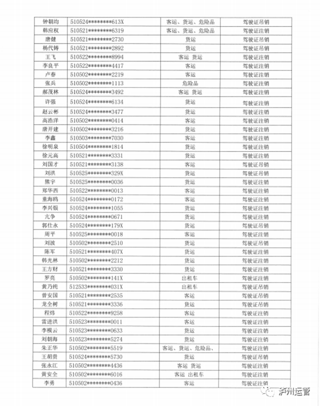 瀘州市道路運(yùn)輸管理局關(guān)于道路運(yùn)輸從業(yè)人員從業(yè)資格證件作廢公告(圖7)