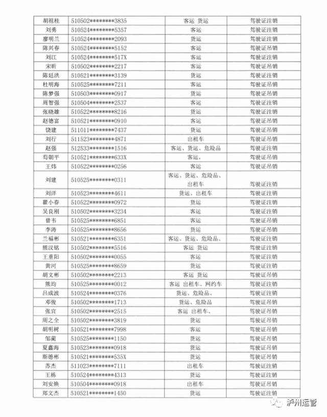 瀘州市道路運(yùn)輸管理局關(guān)于道路運(yùn)輸從業(yè)人員從業(yè)資格證件作廢公告(圖8)