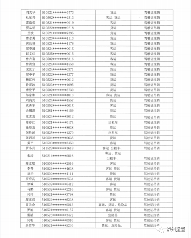 瀘州市道路運(yùn)輸管理局關(guān)于道路運(yùn)輸從業(yè)人員從業(yè)資格證件作廢公告(圖9)