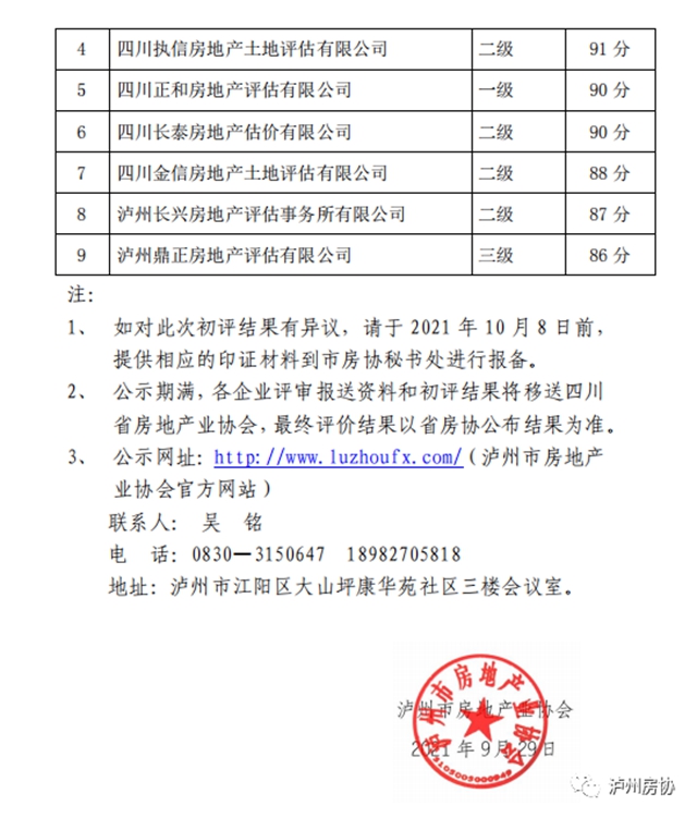 2019—2020年度四川省房地產(chǎn)估價行業(yè)誠信評價瀘州地區(qū)參評企業(yè)初評公示(圖2)