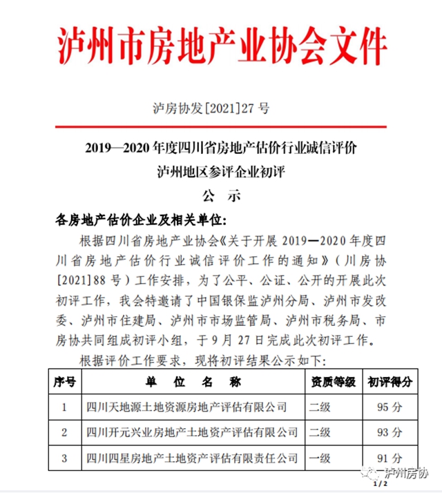 2019—2020年度四川省房地產(chǎn)估價行業(yè)誠信評價瀘州地區(qū)參評企業(yè)初評公示